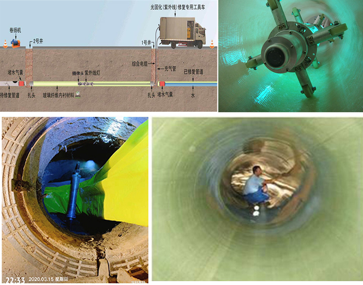 尖峰镇UV-CIPP内衬修复