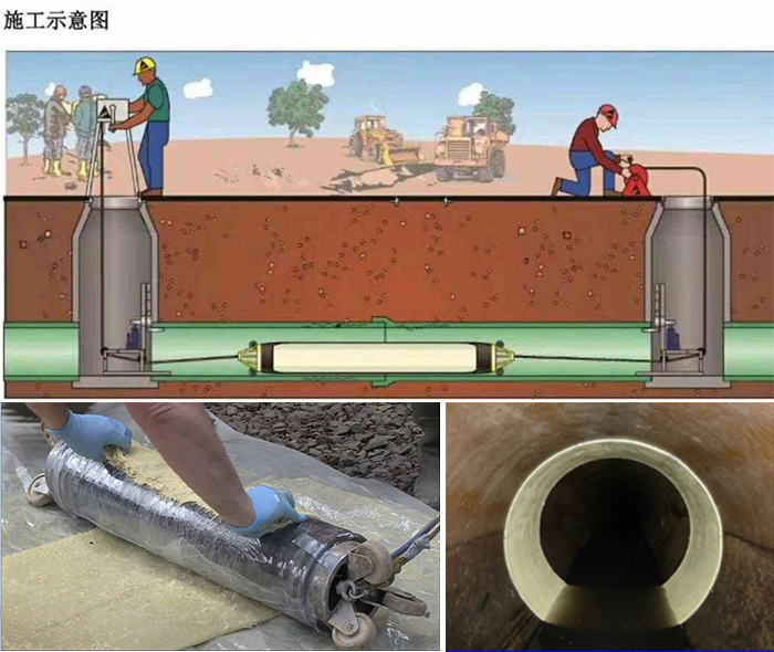 尖峰镇管道局部点状修复